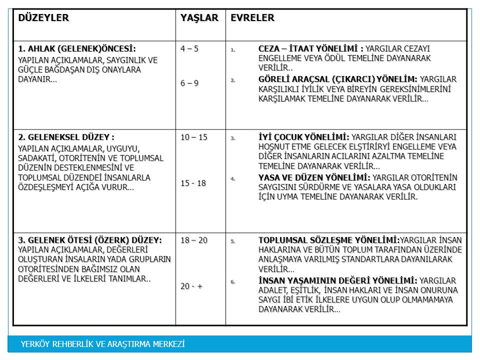 GEL M PS KOLOJ S . ppt indir